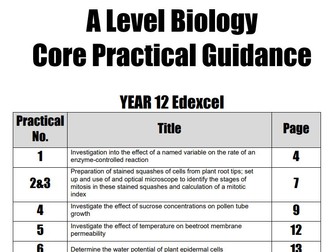 Year 12 / AS Core Practical Guidance and Exam Booklet