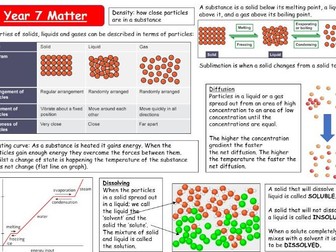 Year 7 Chemistry revision pack