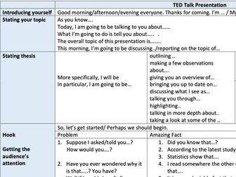 TED Talk Presentation Language Scaffold - Transition Phrases and Talk Outline