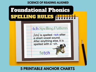 Printable Phonics Spelling Rules Posters