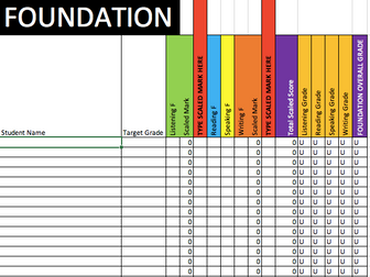 AQA GCSE French Summer 18 Lookup Spreadsheet