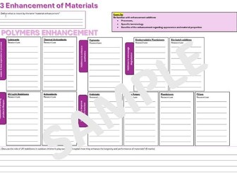 AQA 1.3 Enhancement of Materials