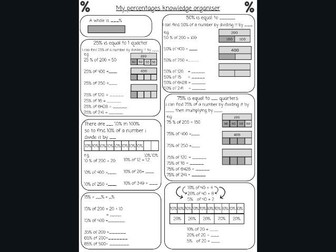 Knowledge organiser-Percentage of a numb