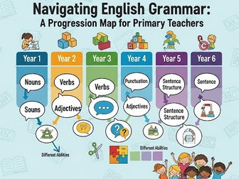 Primary English Grammar Progression of Skills Map