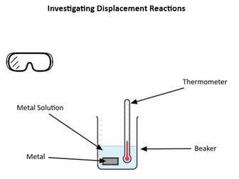 Investigating Displacement Reactions - Practical Sheets