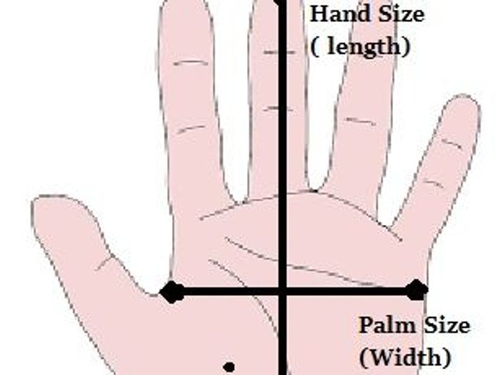 DT Design And Technology: Ergonomics And Anthropometrics KS3 KS4 ...