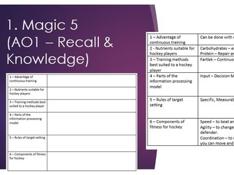 AQA GCSE PE - Magic 5: Knowledge recall starter tasks