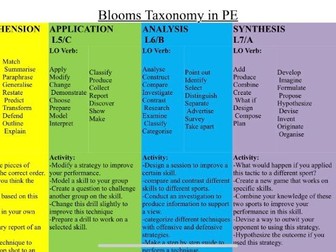 Blooms Taxonomy in PE