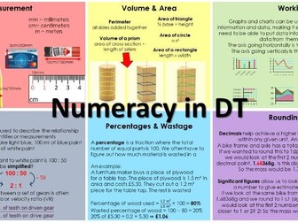 Numeracy in DT Mat/Knowledge Organiser