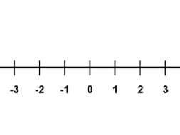 Introducing Negative Numbers | Teaching Resources