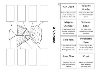 Volcano: Create a Labelled Diagram