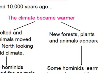 Life in the Neolithic