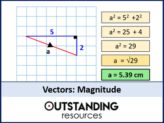 Vectors and Magnitude (applying Pythagoras)