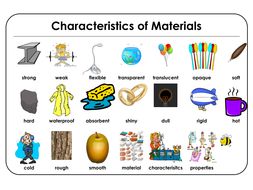 Properties Of Materials Y6 Chemistry 