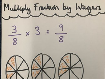 KS2 Maths Methods Posters - Handwritten