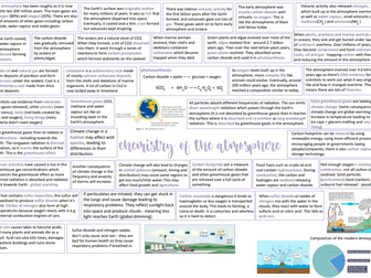 Chemistry GCSE topic 9 chemistry of the atmosphere summary mindmap revision resource