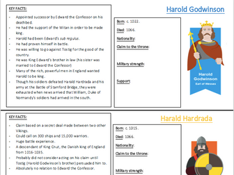 The Norman Conquest Rivals to the Throne Lesson