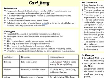 A Level Religious Studies: Philosophy Revision