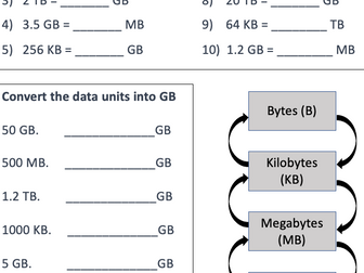Computer Science Data units and binary conversion worksheets Bytes, KB, MB, GB, TB Year 9 KS3 KS4