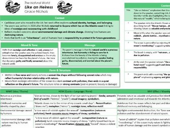 'Like an Heiress' by Grace Nichols Knowledge Organiser