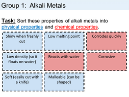 Lesson Alkali Metals GCSE Edexcel 9-1 | Teaching Resources