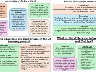Rights and Responsibilities Knowledge Organiser