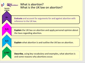 KS3 Abortion – Religious Education Lesson (Including UK Law)