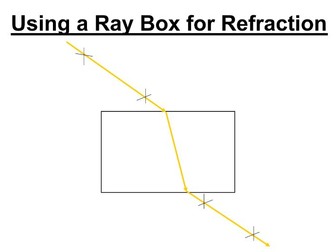 Ray Box Reflection and Refraction PPTX
