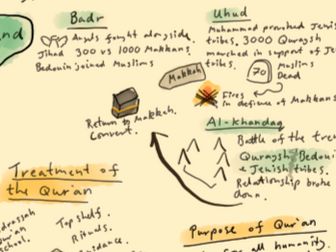 AS/ A level Eduqas - Islam - Component 1:Theme 1 - Religious Figures and Sacred Texts. Revision