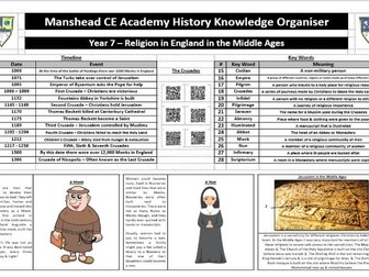 Knowledge Organiser Middle Ages Religion KS3