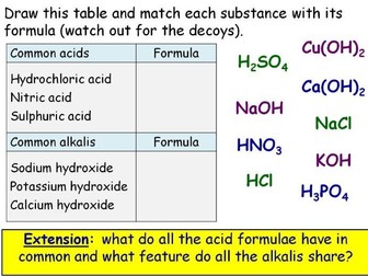 Acids and Alkalis: 7 GCSE Chemistry Lessons. Edexcel 9-1 Topic CC8 SC8 ...