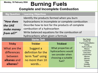 Burning Fuels