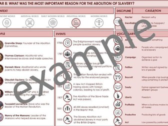 Abolition of the Slave Trade KNOWLEDGE ORGANISER