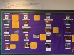 A Christmas Carol Display
