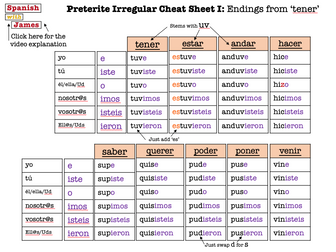 Spanish Preterite Irregulars Cheat Sheet | Teaching Resources