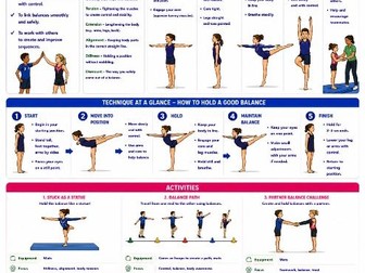Gymnastics - Practical / TA resource card