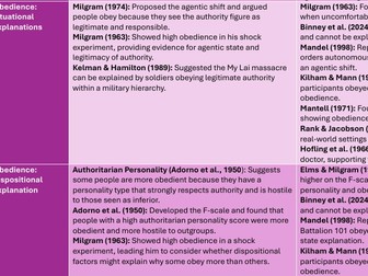 Key research summary - paper 1 AQA A level psychology (new spec 2027)