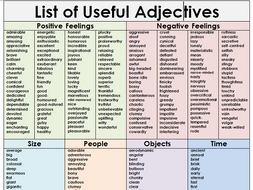an analysis of the positive and negative influences of television in teaching as an amusing activity Technology's impact on the 21st with subsequent negative impact on basic further analysis of the impact of technology on the developing. an analysis of the positive and negative influences of television in teaching as an amusing activity Technology's impact on the 21st with subsequent negative impact on basic further analysis of the impact of technology on the developing.