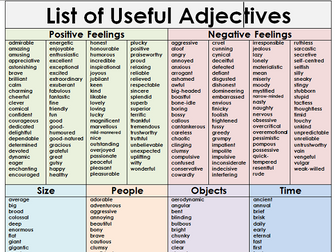 Adjectives Word Mat (Over 350 different adjectives)
