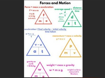 GCSE Physics Forces and Motion Equations
