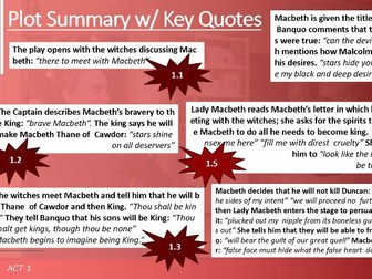 GCSE AQA Macbeth English Literature Paper 1 Full Revision PPT