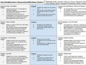 Power and Conflict Poetry KO