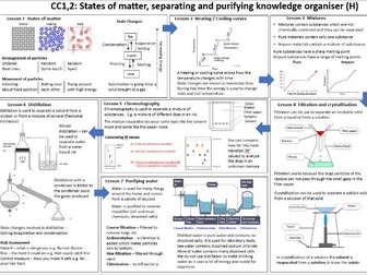 GCSE Edexcel 9-1 Combined Science Chemistry Knowledge Organisers (Year 10, CC1-CC12)
