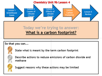 NEW AQA 5.9.2 The Earth's Atmosphere - Carbon dioxide and methane as greenhouse gases