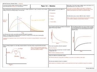 AQA A-Level Chemistry Revision Mats