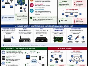 OCR GCSE Computer Science Network Knowledge Organisers & Revision Resources | J277