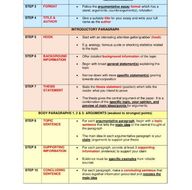 Aug 17, · A typical argumentative essay employs a 5-paragraph structure and contains an introduction, three body paragraphs, and a conclusion.Here is .