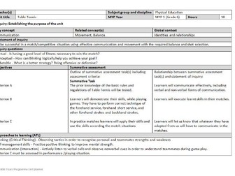 MYP Year 1 Table Tennis Unit Plan (Year 7/Grade 6)