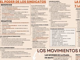 A Level Spanish Popular Movements Mind Map