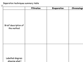 Separation techniques summary table KS3